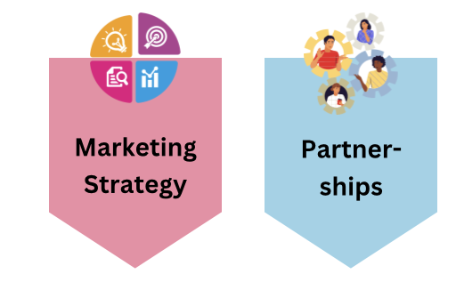 Marketing strategy and partnership: A group of people brainstorming ideas and collaborating on a marketing plan